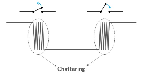 use_spc_01_chattering